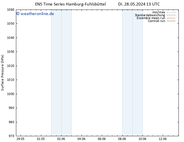 Bodendruck GEFS TS Sa 01.06.2024 13 UTC