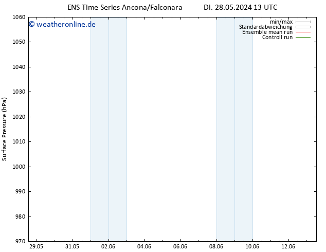 Bodendruck GEFS TS Di 28.05.2024 19 UTC