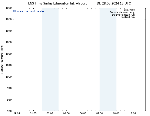 Bodendruck GEFS TS Sa 01.06.2024 13 UTC