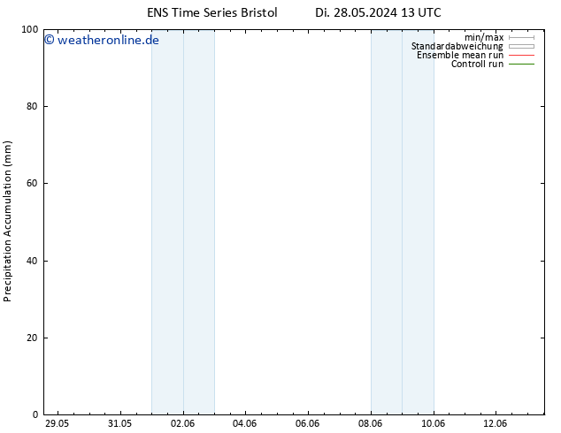 Nied. akkumuliert GEFS TS Sa 01.06.2024 13 UTC