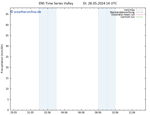 Niederschlag GEFS TS Di 28.05.2024 20 UTC