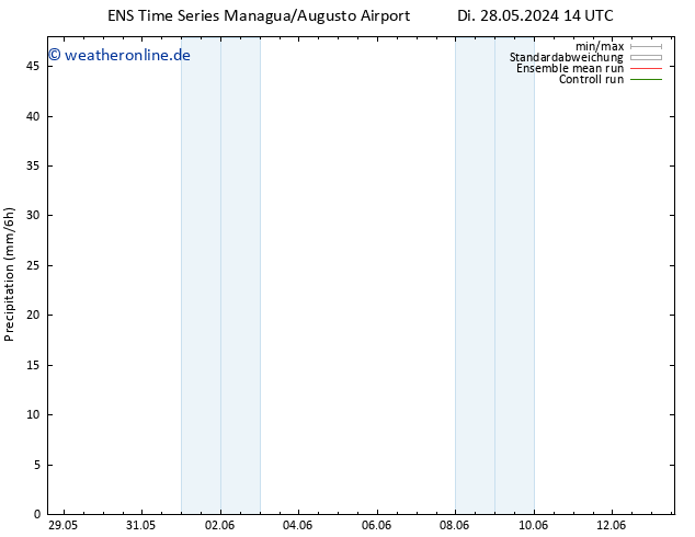 Niederschlag GEFS TS Sa 08.06.2024 14 UTC