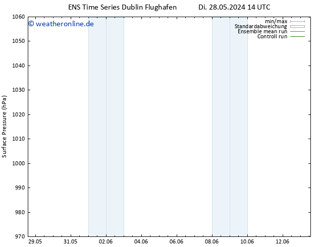 Bodendruck GEFS TS Mi 29.05.2024 02 UTC