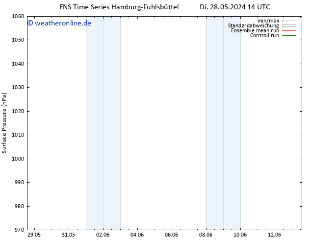 Bodendruck GEFS TS Do 13.06.2024 14 UTC