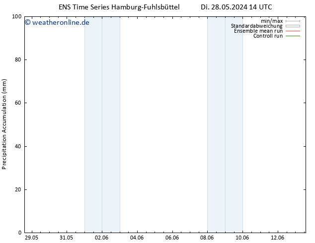Nied. akkumuliert GEFS TS Do 13.06.2024 14 UTC