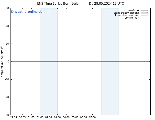 Temp. 850 hPa GEFS TS Sa 08.06.2024 03 UTC