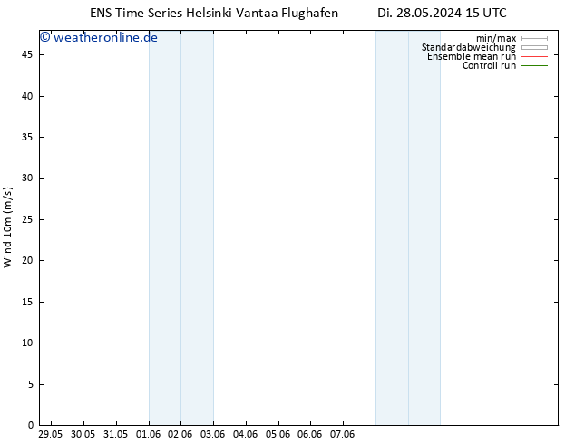 Bodenwind GEFS TS Fr 31.05.2024 09 UTC