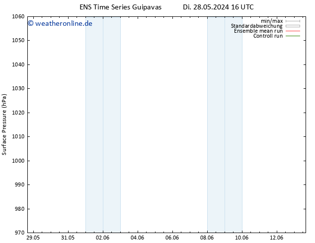 Bodendruck GEFS TS Mi 29.05.2024 04 UTC