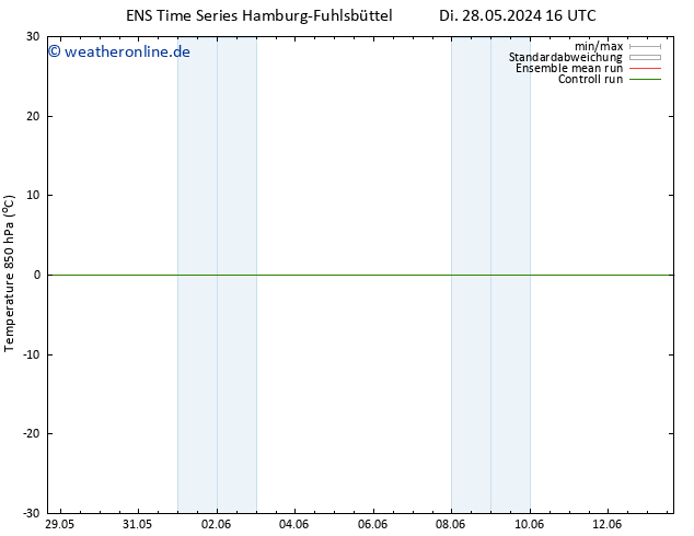 Temp. 850 hPa GEFS TS Do 30.05.2024 16 UTC