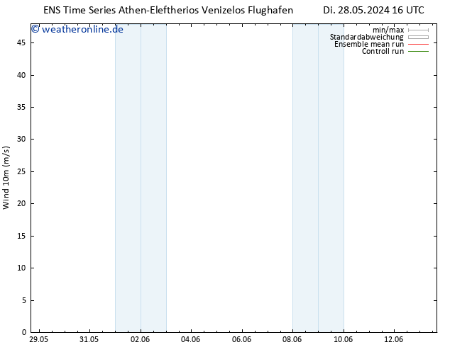 Bodenwind GEFS TS Di 28.05.2024 22 UTC