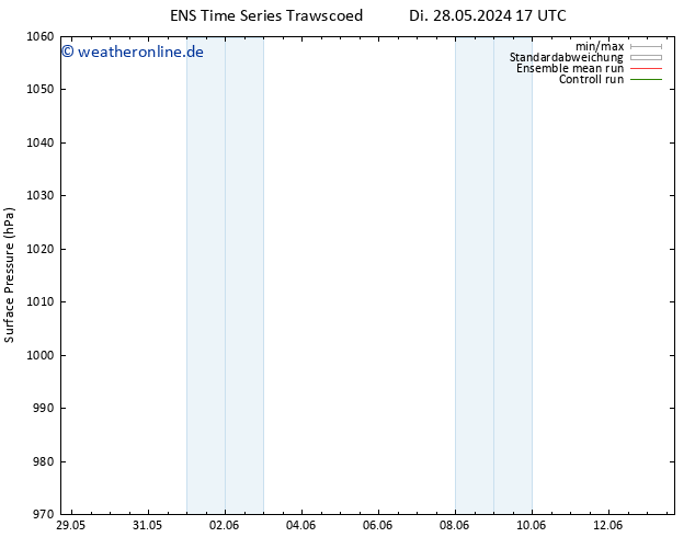 Bodendruck GEFS TS Do 13.06.2024 17 UTC