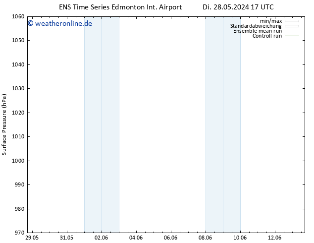 Bodendruck GEFS TS Mi 29.05.2024 17 UTC