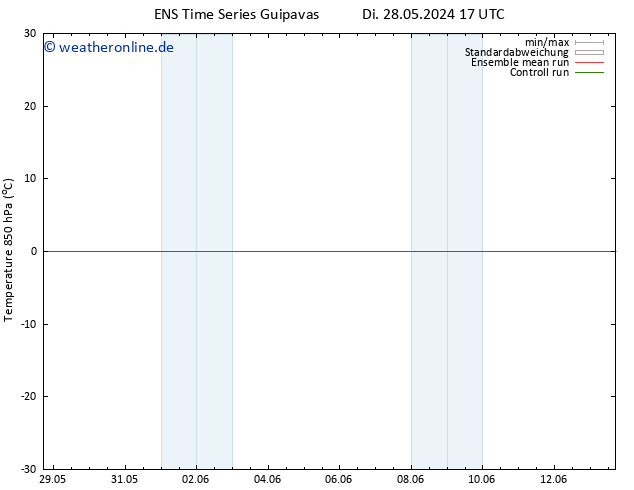 Temp. 850 hPa GEFS TS So 02.06.2024 11 UTC