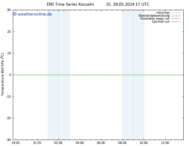 Temp. 850 hPa GEFS TS Do 30.05.2024 17 UTC