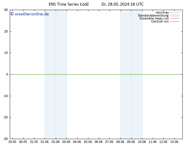 Height 500 hPa GEFS TS Fr 07.06.2024 18 UTC