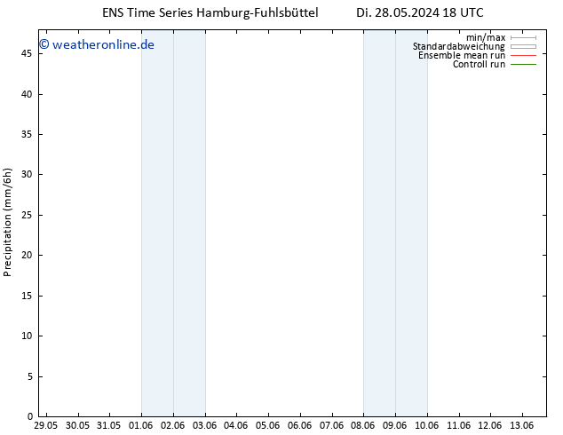 Niederschlag GEFS TS Sa 01.06.2024 00 UTC