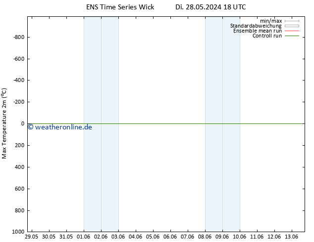 Höchstwerte (2m) GEFS TS Fr 31.05.2024 18 UTC