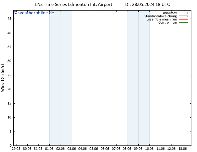 Bodenwind GEFS TS Mi 29.05.2024 00 UTC