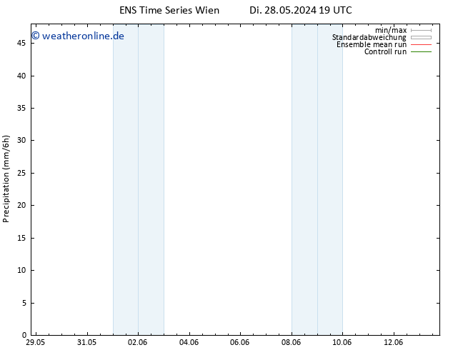 Niederschlag GEFS TS Mi 29.05.2024 01 UTC