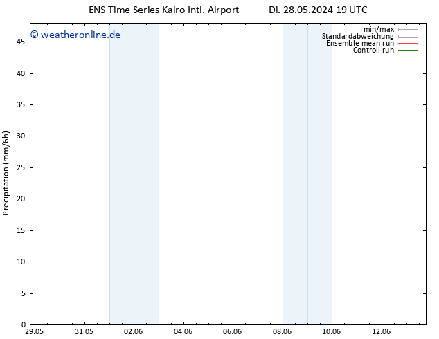 Niederschlag GEFS TS Fr 31.05.2024 01 UTC