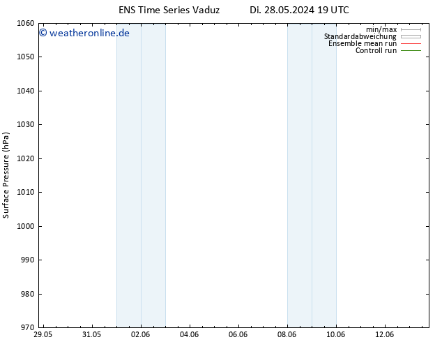 Bodendruck GEFS TS Do 30.05.2024 19 UTC