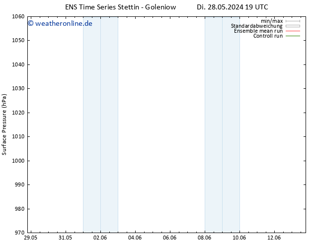 Bodendruck GEFS TS Mi 29.05.2024 01 UTC
