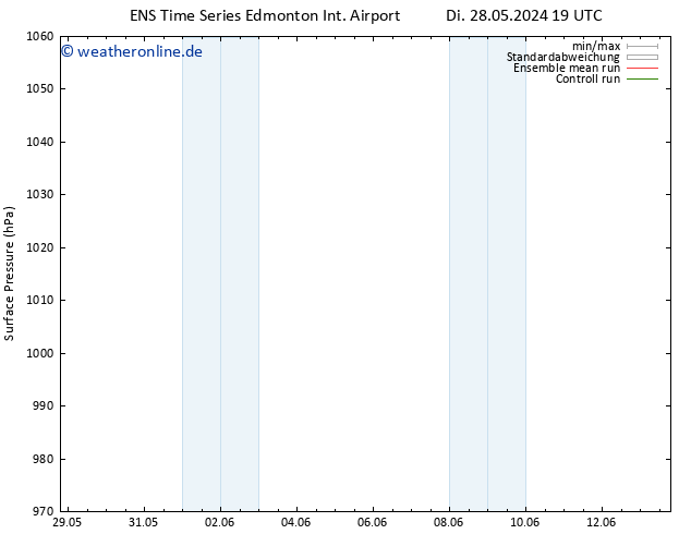 Bodendruck GEFS TS Do 13.06.2024 19 UTC