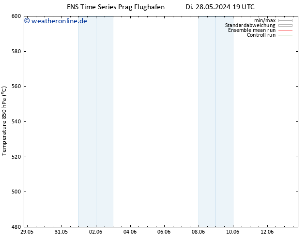 Height 500 hPa GEFS TS Mi 29.05.2024 07 UTC