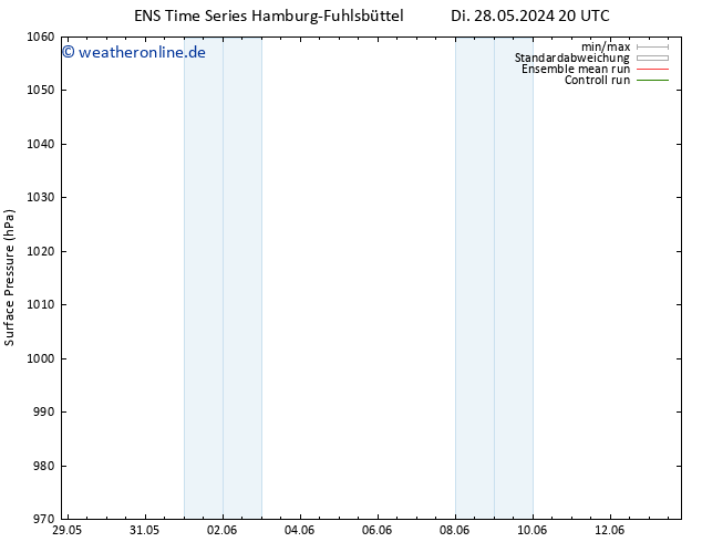 Bodendruck GEFS TS Fr 31.05.2024 08 UTC