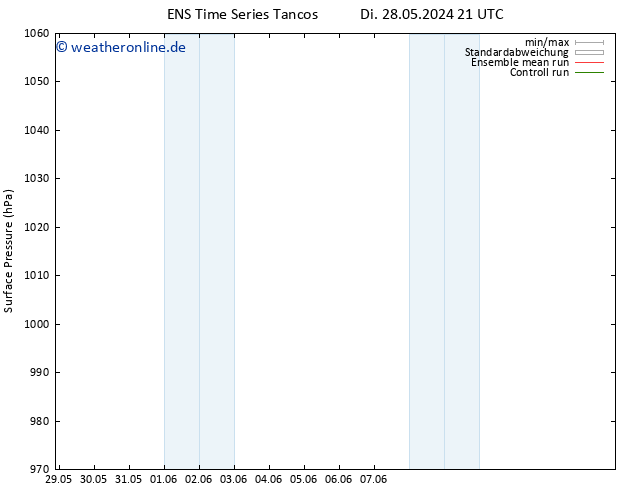 Bodendruck GEFS TS Sa 08.06.2024 21 UTC