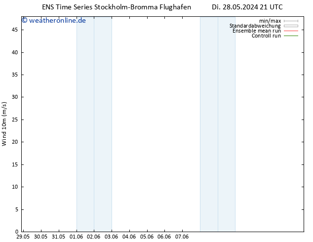 Bodenwind GEFS TS Di 04.06.2024 21 UTC