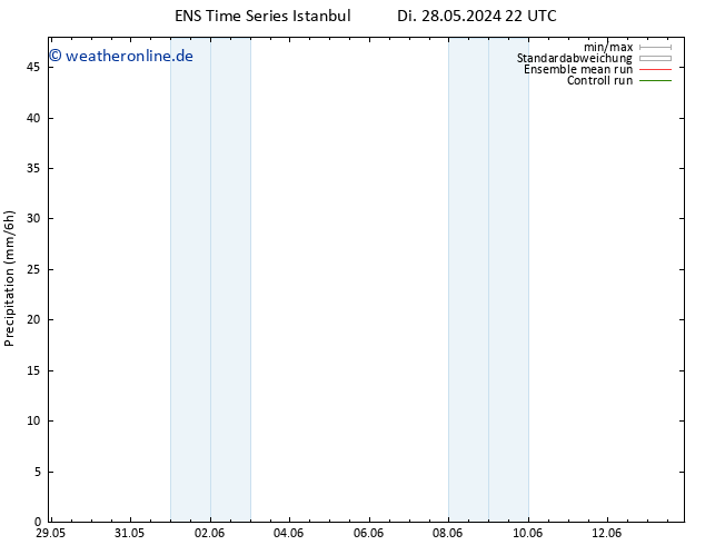 Niederschlag GEFS TS Sa 01.06.2024 10 UTC