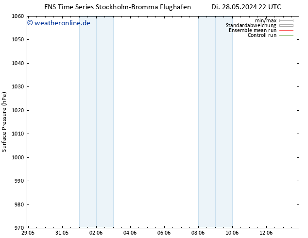 Bodendruck GEFS TS Mi 29.05.2024 04 UTC