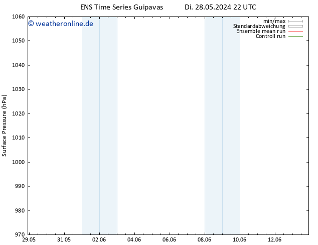 Bodendruck GEFS TS Mi 29.05.2024 22 UTC