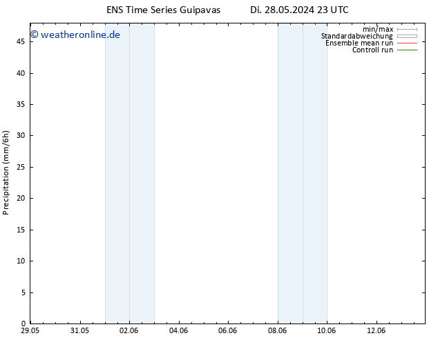 Niederschlag GEFS TS Sa 01.06.2024 11 UTC