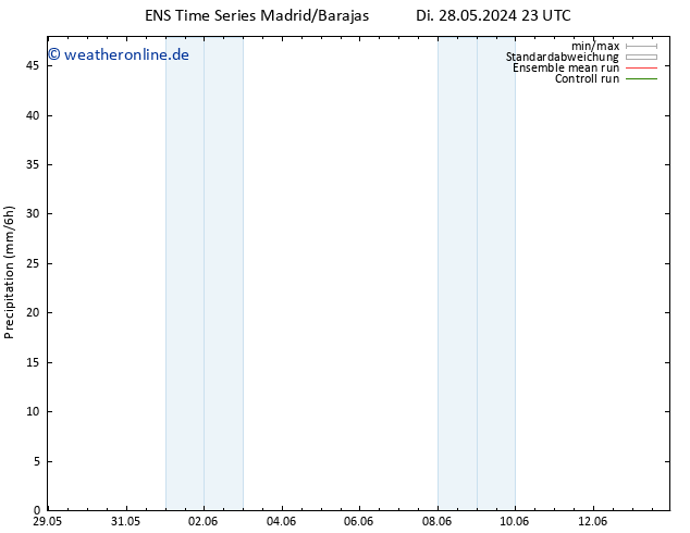 Niederschlag GEFS TS Mi 29.05.2024 05 UTC