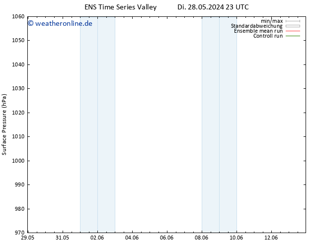 Bodendruck GEFS TS Di 28.05.2024 23 UTC