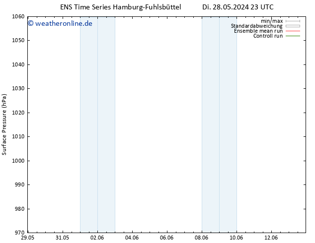 Bodendruck GEFS TS Do 13.06.2024 23 UTC