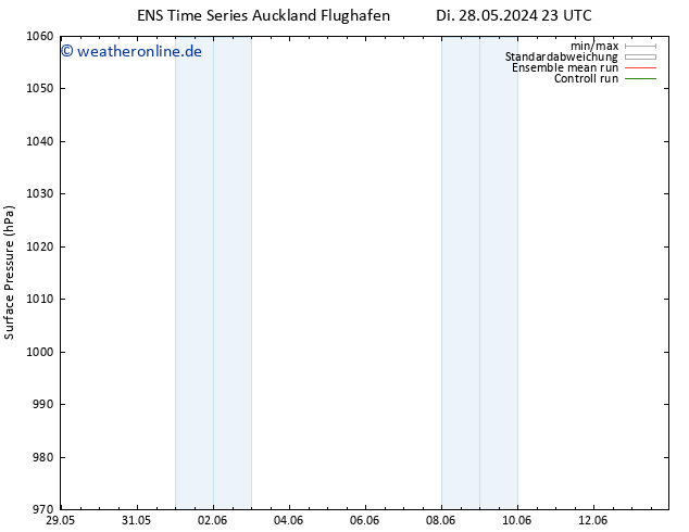 Bodendruck GEFS TS Sa 01.06.2024 23 UTC