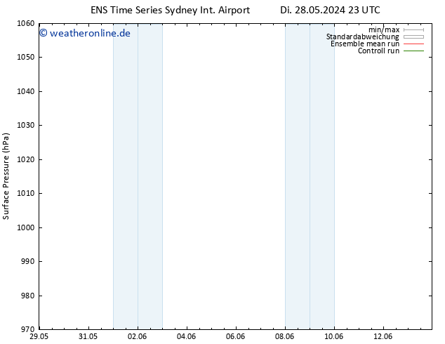 Bodendruck GEFS TS Do 30.05.2024 05 UTC