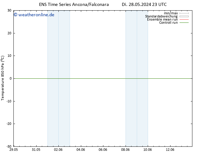Temp. 850 hPa GEFS TS Di 28.05.2024 23 UTC