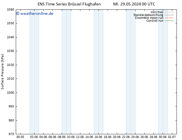 Bodendruck GEFS TS Do 30.05.2024 00 UTC