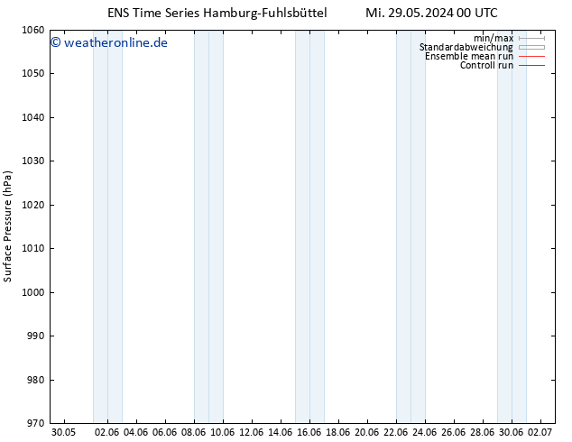 Bodendruck GEFS TS Do 30.05.2024 00 UTC
