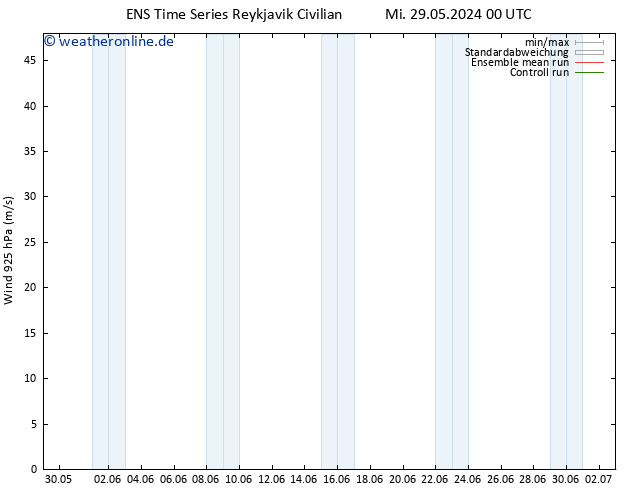 Wind 925 hPa GEFS TS Fr 14.06.2024 00 UTC