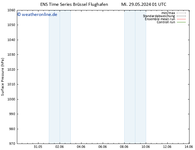 Bodendruck GEFS TS Mi 29.05.2024 01 UTC