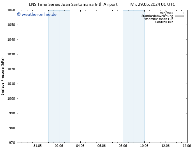 Bodendruck GEFS TS Do 06.06.2024 01 UTC