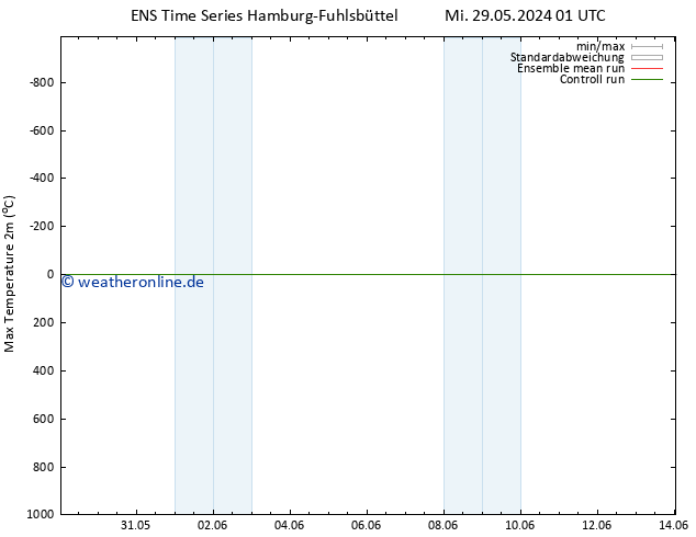 Höchstwerte (2m) GEFS TS Fr 31.05.2024 01 UTC