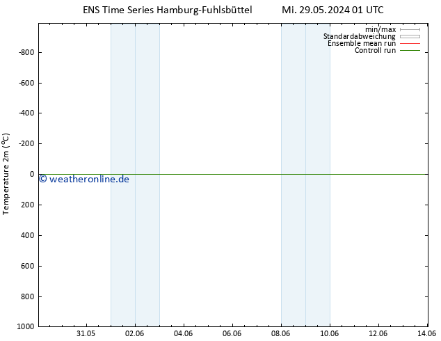 Temperaturkarte (2m) GEFS TS Mi 29.05.2024 01 UTC