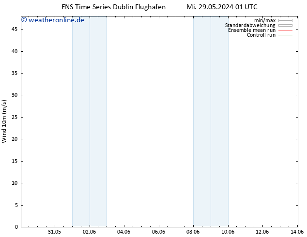 Bodenwind GEFS TS Mi 29.05.2024 07 UTC