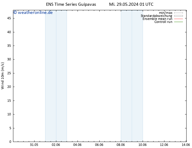 Bodenwind GEFS TS Mi 29.05.2024 07 UTC